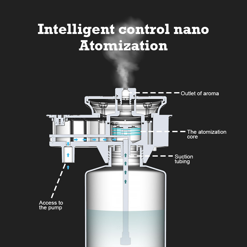 30000 Feet Namste Aroma Diffus - Home Fragrance M&S Disinfectant Hack ulasan dan harga